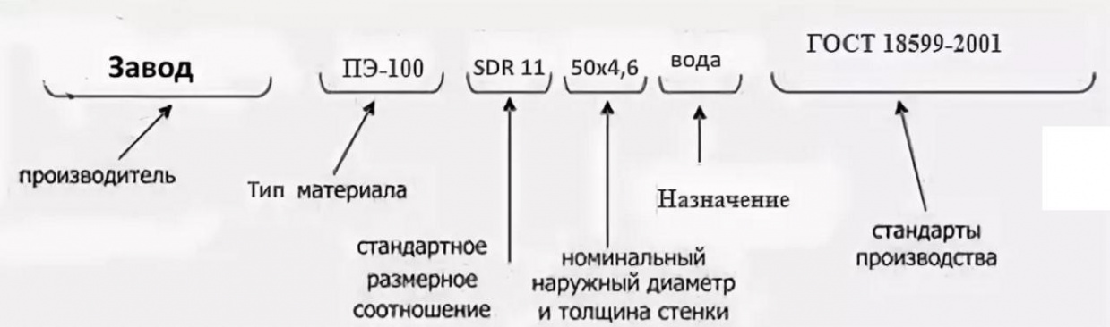 Что значит SDR в маркировке полиэтиленовых труб