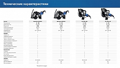 Технические характеристики электрического резчика по бетону Зубр Профессионал РЭ-2700-355 Технические характеристики электрического резчика по бетону Зубр Профессионал РЭ-2700-355