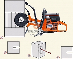 Технология Husqvarna Cut-n-Break